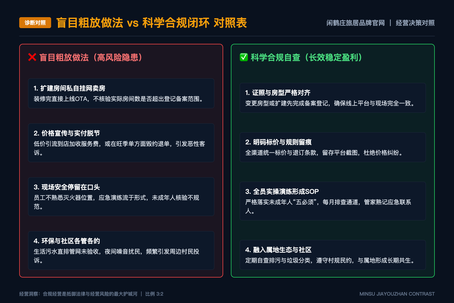 闲鹤庄内容怎么写才有生活审美,又不虚构住客故事? - 诊断对照表
