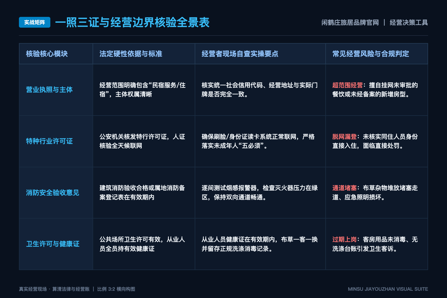 闲鹤庄内容怎么写才有生活审美,又不虚构住客故事? - 实战矩阵表